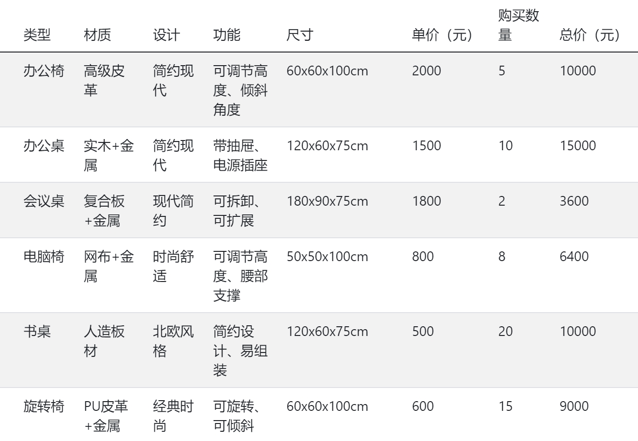 办公桌椅价格一览表